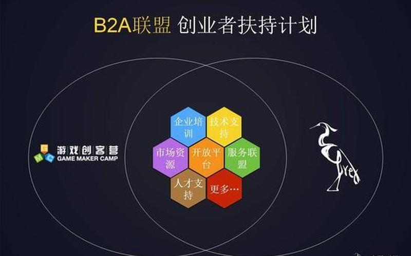 创业想打游戏的原因怎么写