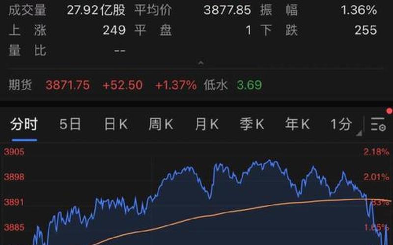 美股周二全线反弹：特斯拉上涨5.14% 蔚来涨逾14%