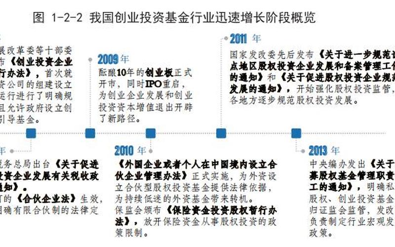 什么是专业创业基金机构