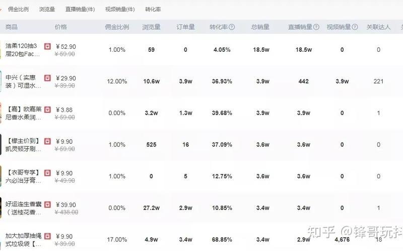 抖音直播间有流量但转化率不高怎么办？怎么优化？