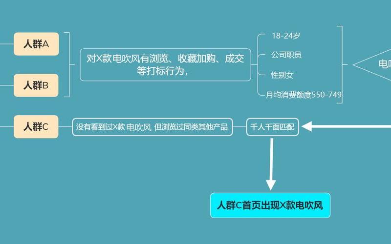 手淘其他店铺流量怎么进来？手淘流量如何提升？