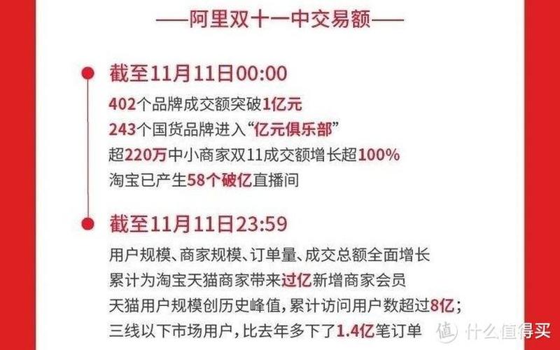 淘宝成交量是什么意思？成交量怎么计算？