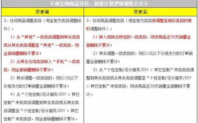 淘宝改类目销量会清零吗？有什么影响？