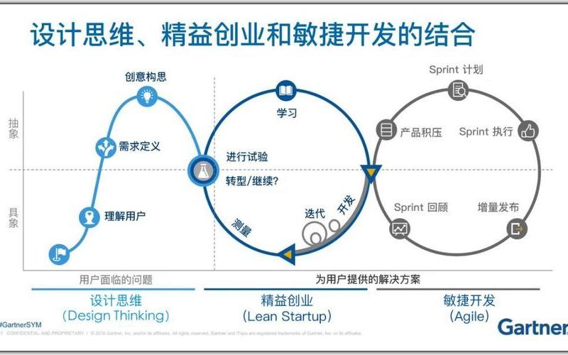 创业发散思维是什么，创业的思维是什么