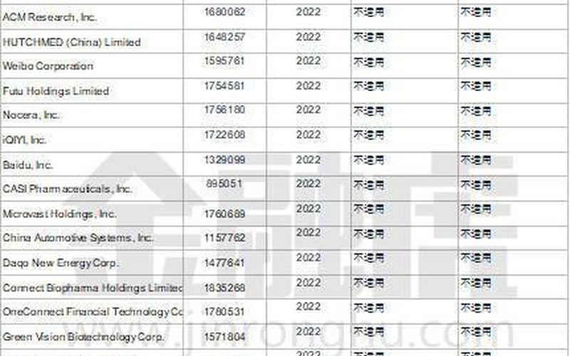 一意孤行！SEC将京东等80余家中概股列入"预摘牌名单"