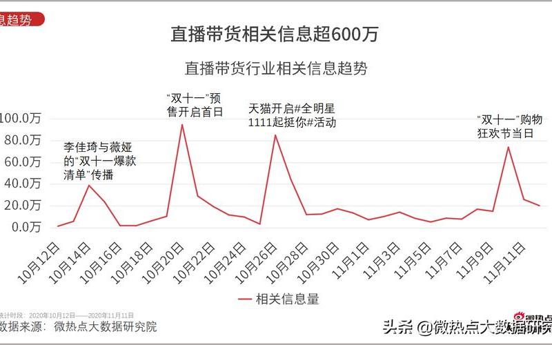 淘宝新店铺提升销量提升什么数据？要看哪些数据？