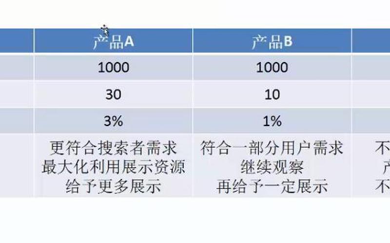 淘宝提升销量有什么好处？提升销量流程是什么？