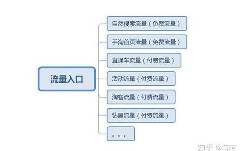 淘宝付费流量是什么意思？付费流量占比多少合适？