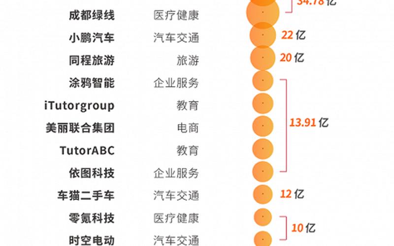 创业应该选哪个城市，创业选择哪个城市