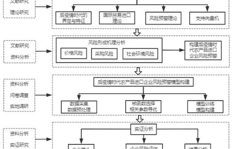 如何写创业技术路线，大学生创业技术路线怎么写