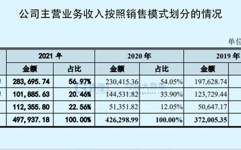 实体店创业负债多少