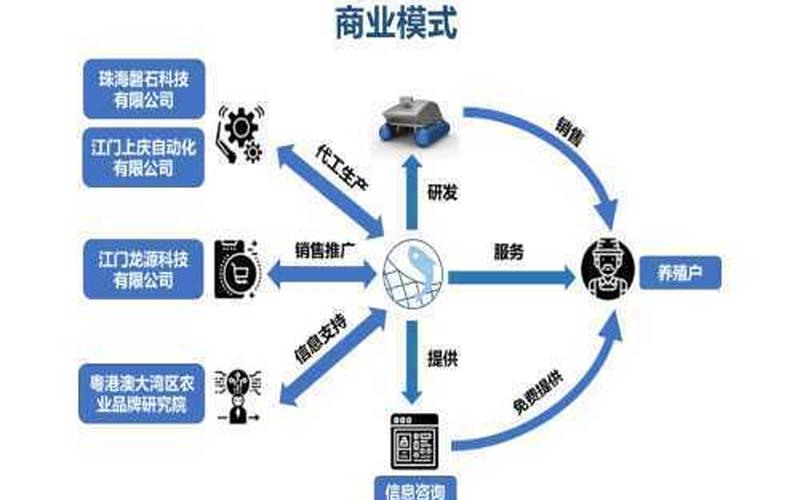 创业应该包括什么项目和内容，创业项目的概念是指