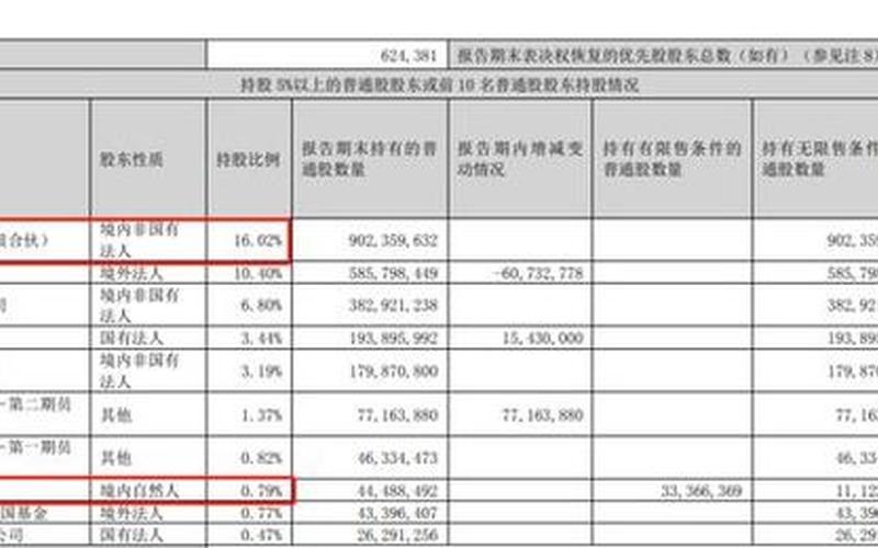 红布林618报告：国货品牌交易增长551%，既买又卖用户比例超70%