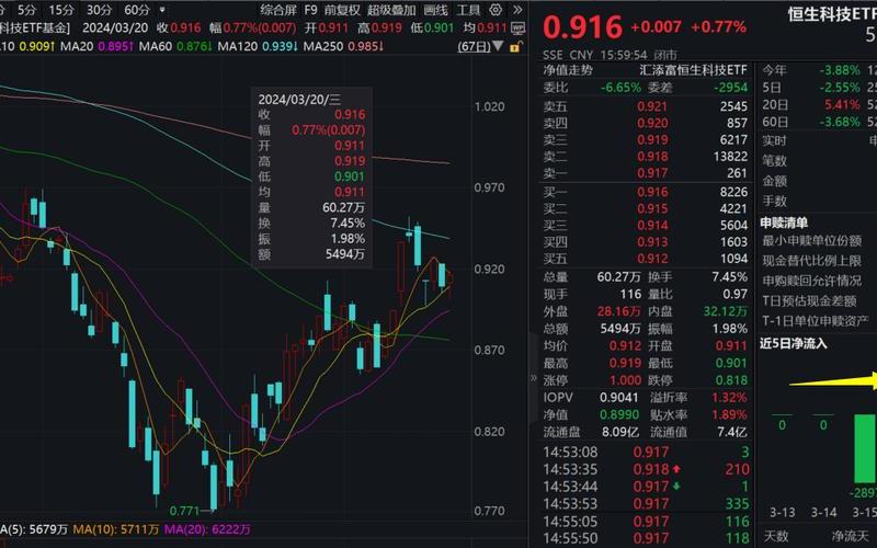 美股周二：热门中概股逆市普涨 网易有道涨超20%