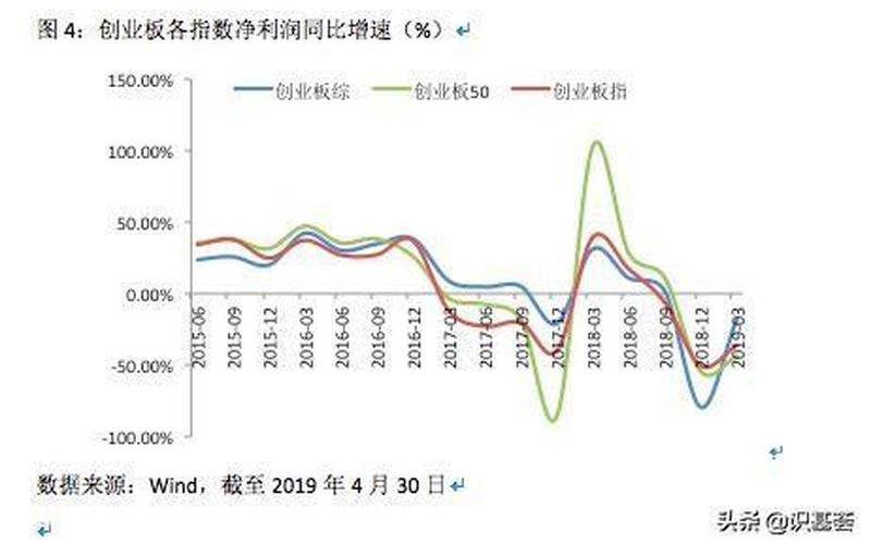 创业指数行情怎么样，创业板指数行情