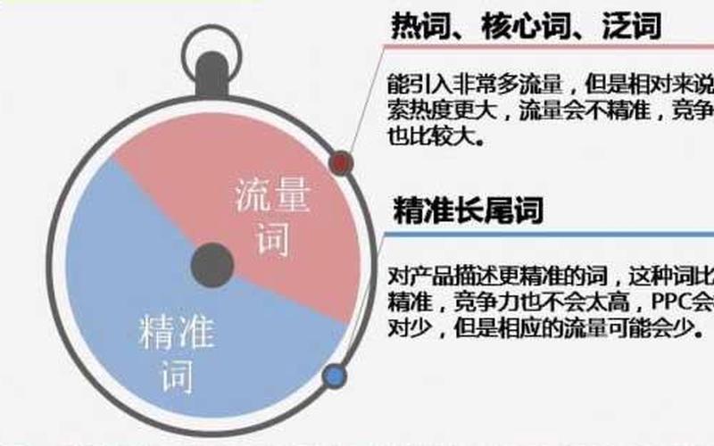 淘宝长尾词选词技巧有哪些？具体介绍