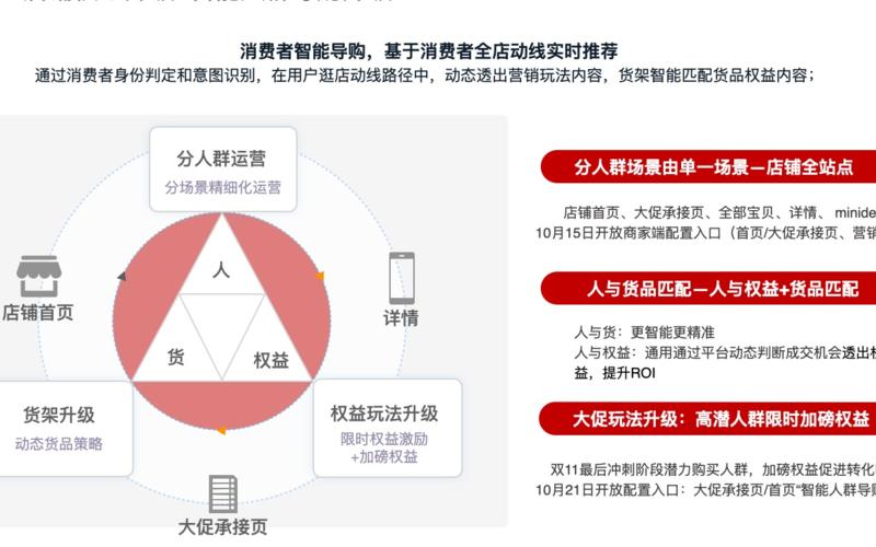 天猫不提升销量该如何运营？如何运营好天猫店铺？