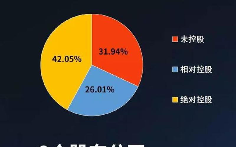 合伙创业如何绝对控股，有限合伙企业如何控股