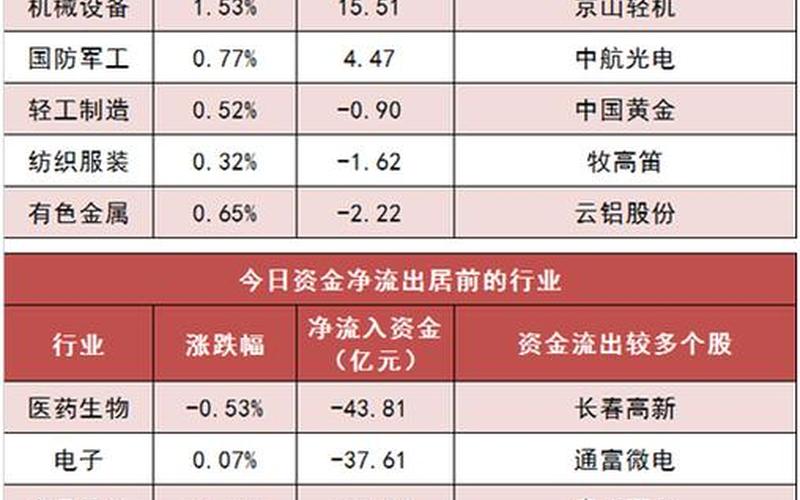 淘宝净流入钱在哪里？如何提高利润？