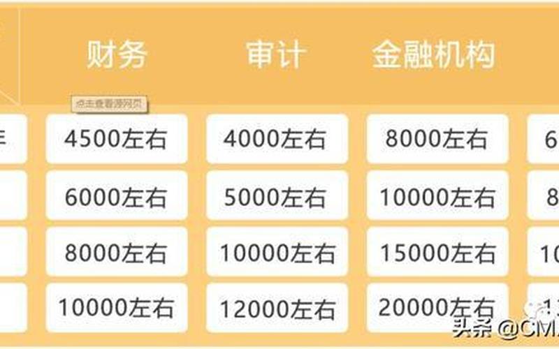 怎么样领取创业金，怎么领取创业金？