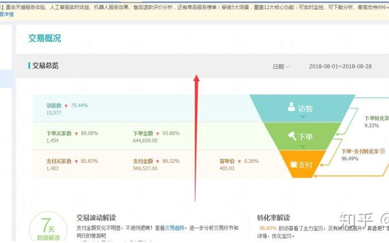 直通车停了自然流量多久恢复？怎么做？