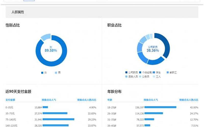 淘宝流量瓶颈怎么突破？流量多转化低咋办？