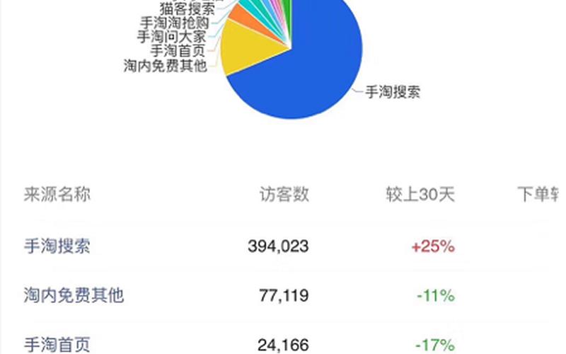 淘宝地推提升销量安全吗？有什么特性？