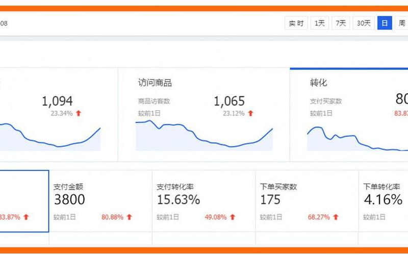 淘宝提升销量的正确方法是什么？提升销量有用吗？