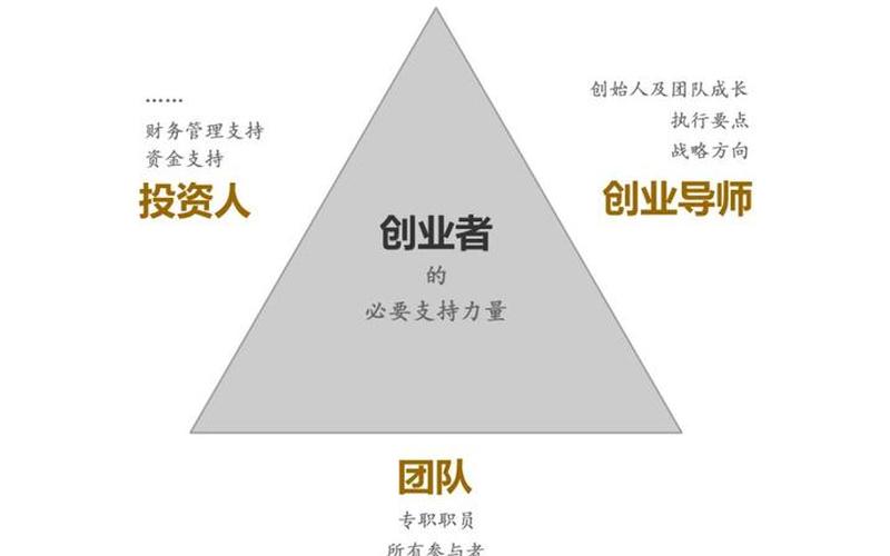 创业记录者是什么身份的，创业的过程就是创业者识别、获取