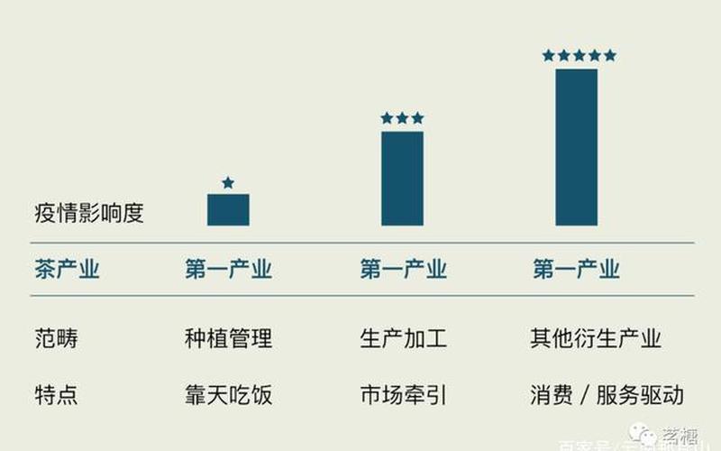 创业公司人工成本占多少，创业的成本