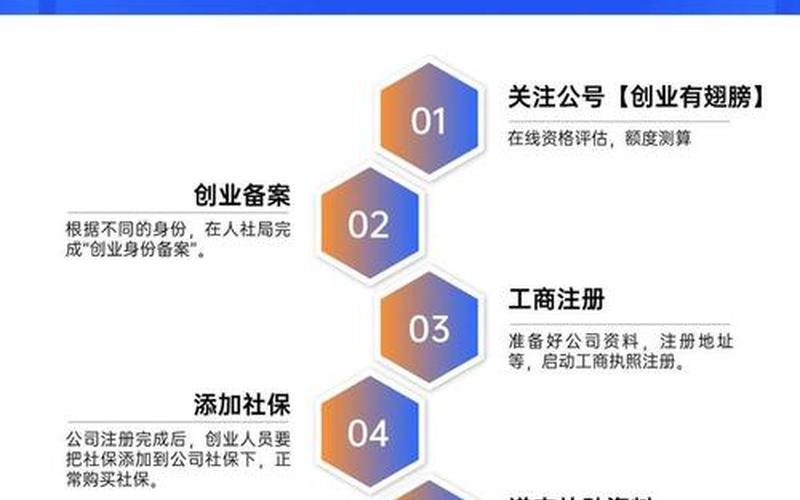 泗阳青年创业有什么政策，泗阳创业补贴需要什么条件