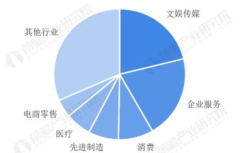 市场分析包括哪些创业，创业项目的市场分析主要包括哪些内容