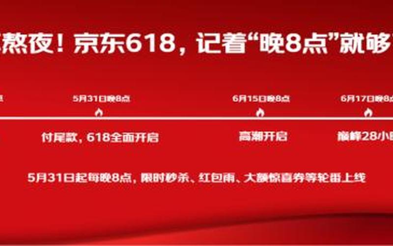 京东付尾款可以用优惠券吗？京东流量来源哪些？