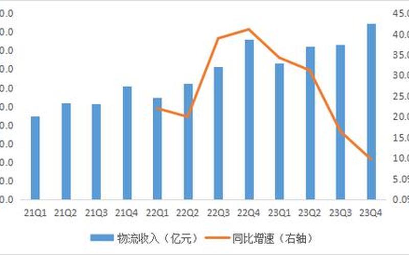 苏宁易购：预计今年实现家电3C核心业务全年盈利