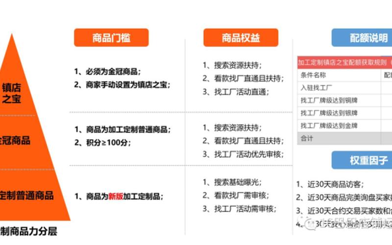 淘宝金冠和蓝冠的区别是什么？怎么升级金冠