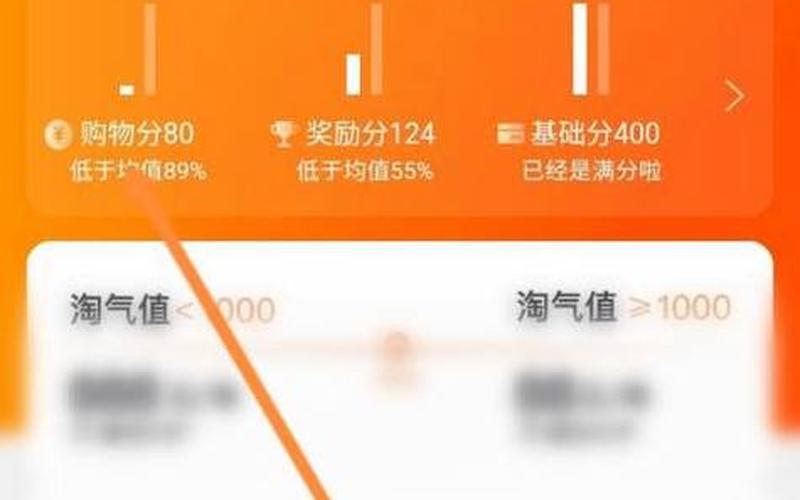 淘宝信誉分怎么提升？怎么提升信誉？