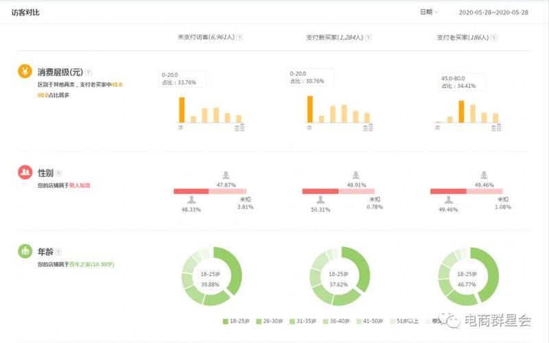 淘宝首页流量怎么获得？具体从哪些方面出发？