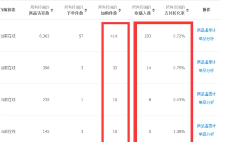 淘宝提升销量一般几天起搜索？要注意什么？