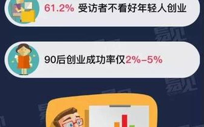 为什么创业者会发火呢，为什么不敢创业