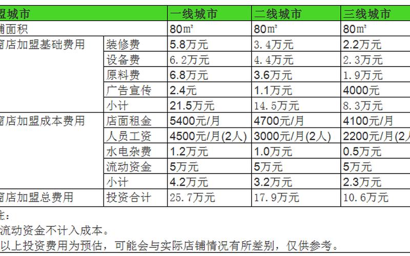 创业机构一年会给多少资金，创业公司一般几年能盈利