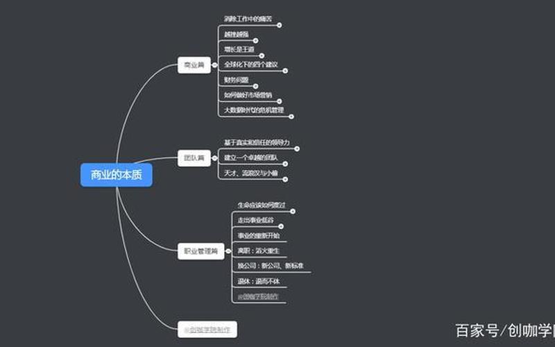 创业之路的步骤是什么呢，创业的过程是怎样的