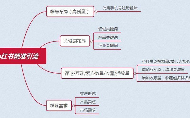 淘宝为什么要做流量分发？分发机制是什么？