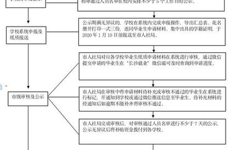 无锡创业补贴在哪里申请，无锡创业社保补贴申请流程