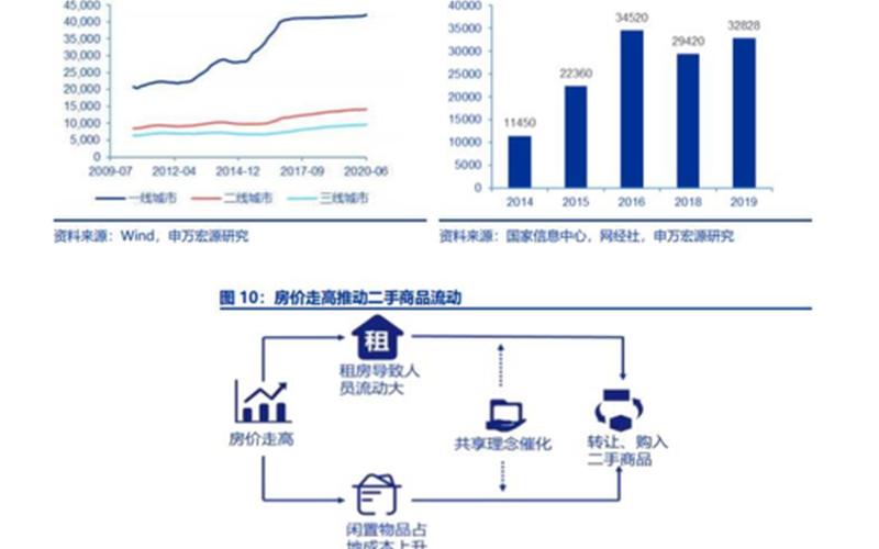 转转成立循环科技公司，注册资本5000万美金