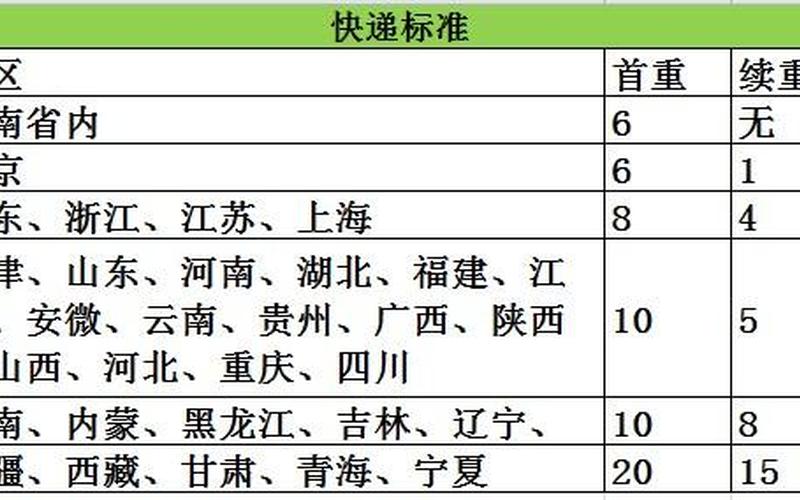 创业快递邮费怎么算，怎么赚快递公司的邮费