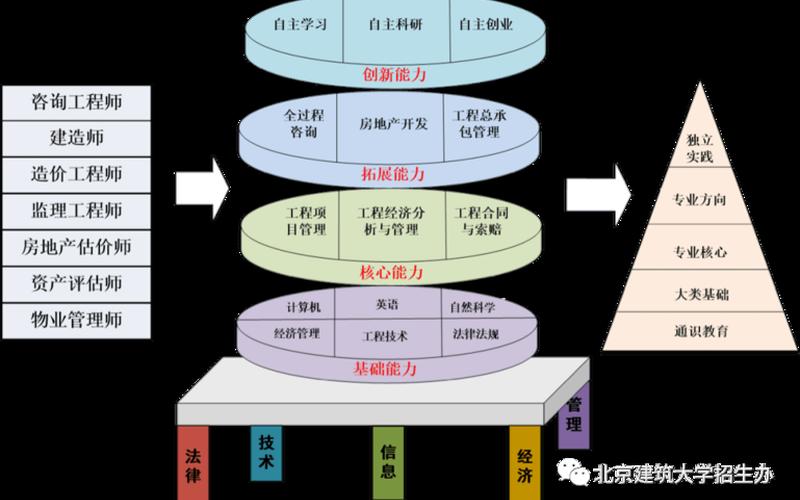 大专学什么专业有机会创业，专科创业学什么专业