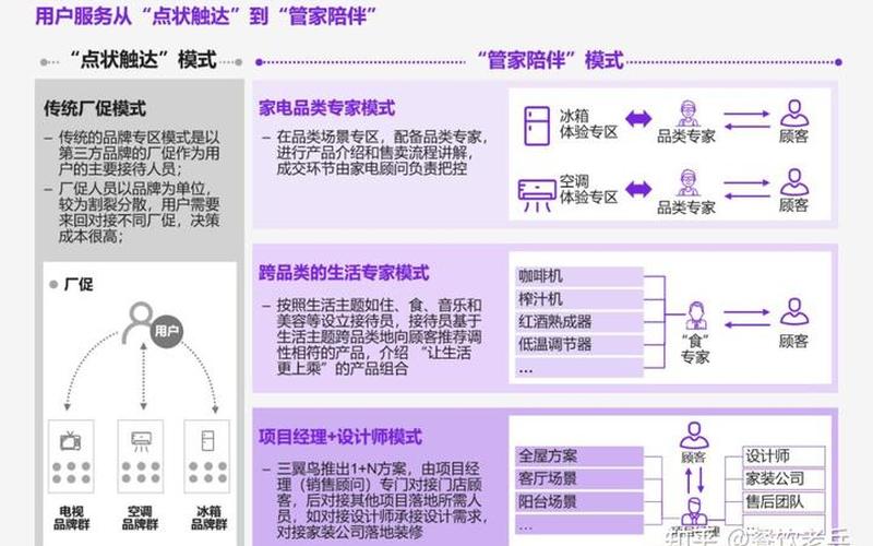 创业的上下限是什么，创业决策的上下界限是什么