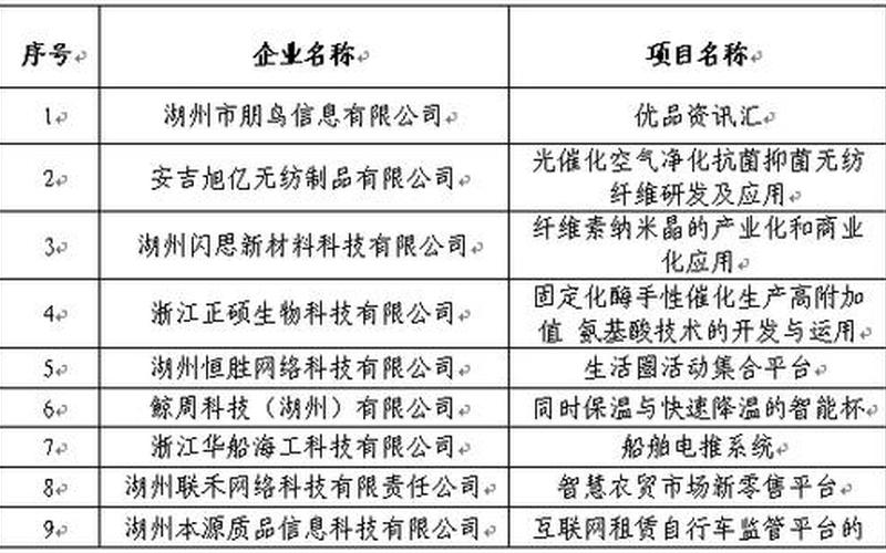 微创创业有哪些，微创业项目有哪些