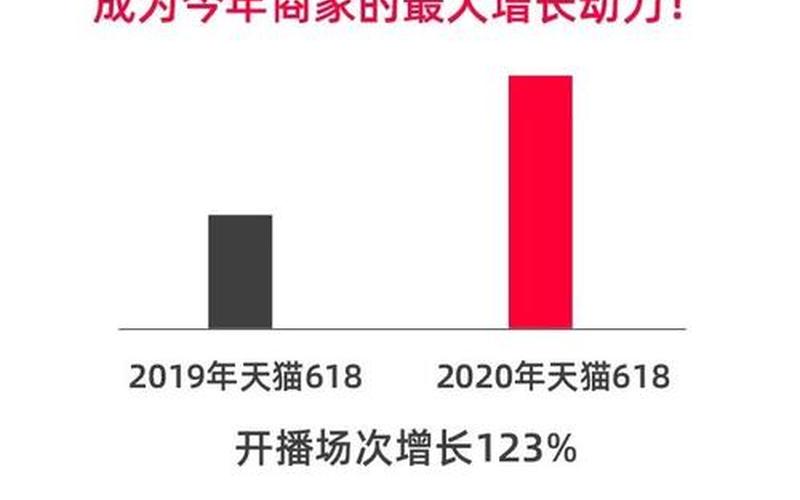 淘宝直播怎样快速涨粉？淘宝直播怎么提高人气？