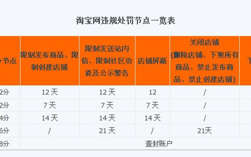 淘宝提升销量的处罚有哪些？有什么规则？